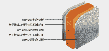 FEX|美標(biāo)UL181風(fēng)管系統(tǒng)  UL超級(jí)絕熱酚醛板