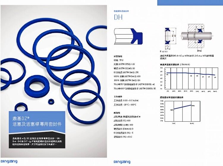 臺灣鼎基DINGZING DZME1防塵圈液壓缸油缸密封圈