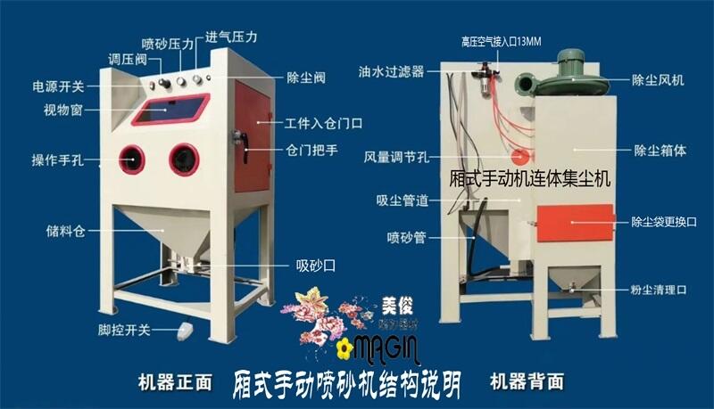 自動噴砂機(jī) 箱式環(huán)保拋光去毛邊機(jī)器