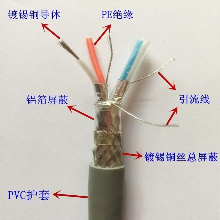 北京安標(biāo)控制電纜MKVV6*1.5價格