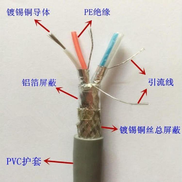 山西礦用輕型橡套軟電纜MYQ-0.3/0.5KV4*2.5價(jià)格