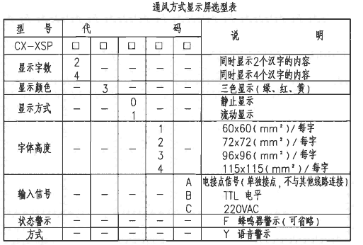 山西太原市智能三防顯示屏智能人防燈箱20年源頭廠家直發(fā)一件批發(fā)