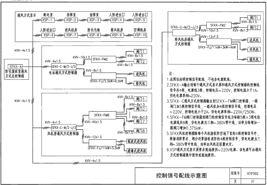 江蘇蘇州市SFKX-A三防總控臺20年人防生產(chǎn)廠家一件批發(fā)