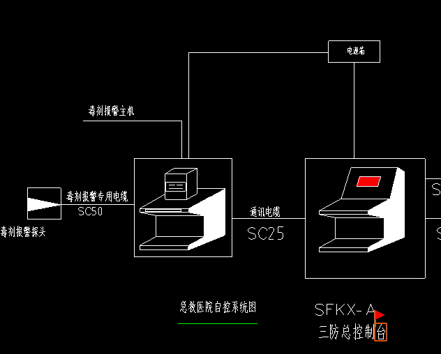 江蘇蘇州市智能型三防總控臺人機(jī)界面總控臺20年人防生產(chǎn)廠家一件批發(fā)