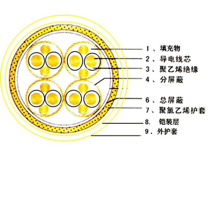 DOS計算機電纜10*2*0.75 DJYPVR32鋼絲鎧裝計算機屏蔽軟電纜