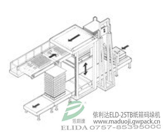 熱賣中珠海白蕉全自動堆碼機(jī)?