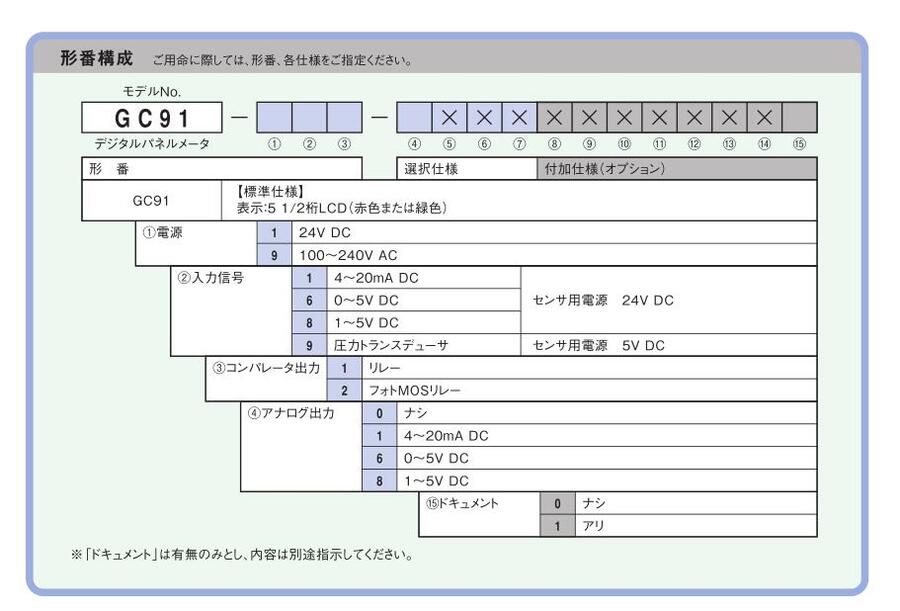 NKS長野計(jì)器總代NAGANO KEIKI顯示器GC91-911  GC91-111