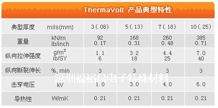 3MThermaVolt壓延絕緣紙，3M壓延絕緣紙