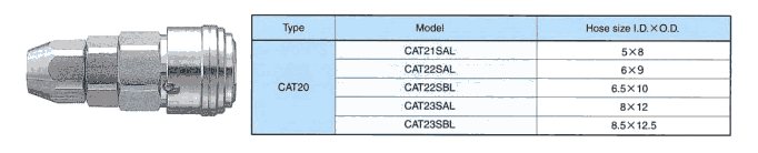 CAT23SAL CAT23SBL CAT24SAL ձNAC