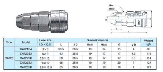 CAT21SA CAT22SA CAT22SB CAT23SA