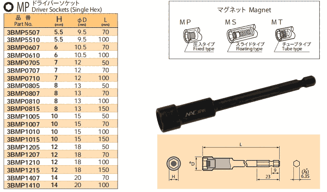 3BMP0807 3BMP0810 3BMP0815 3BMP1005日本NAC