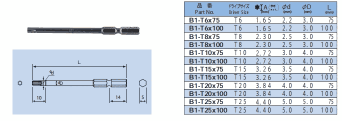 B1-T6X75 B1-T6X100 B1-T8X75 NAC