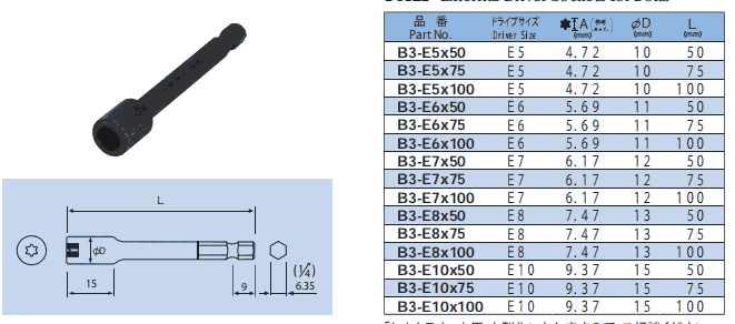 B3-E7X50 B3-E7X75 B3-E7X100 NAC