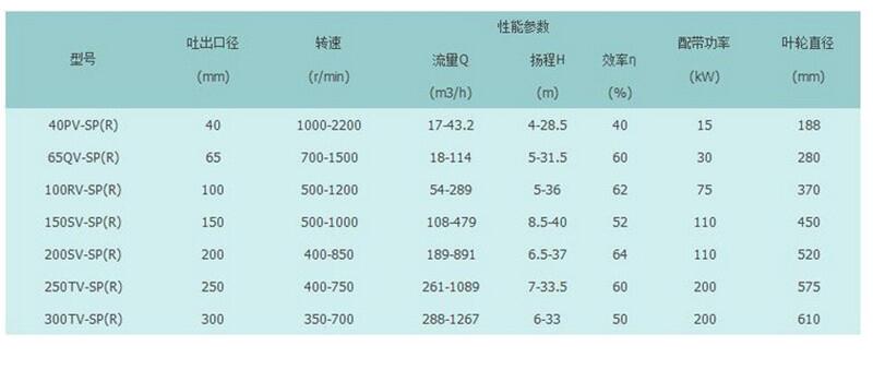 新聞:250SV-SP