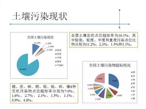 湖南省種植土壤標識綜合檢測機構