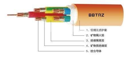 廣州南洋電纜廠家供應(yīng)BBTRZ礦物絕緣柔性耐火電纜-NAN 南牌 榮譽出品！