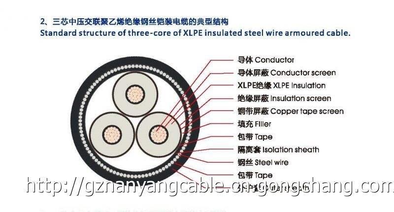 廣州南洋電纜集團廠家供應YJV22-18/20KV-3*400系列中壓鎧裝電力電纜！