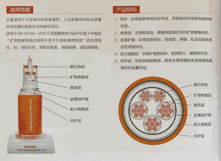 廣州南洋電纜集團(tuán)廠家供應(yīng)WDZA-BTLY-4*70+1*35系列礦物絕緣耐火電纜！