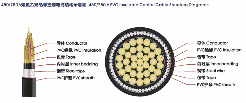 廣州南洋電纜集團ZC-KVV22系列鎧裝阻燃控制電纜！