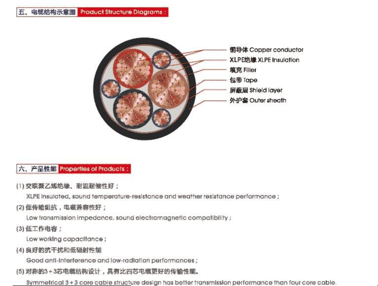 廣州南洋電纜集團廠家供應(yīng)0.6/1kV擠包絕緣多功能變頻電纜！