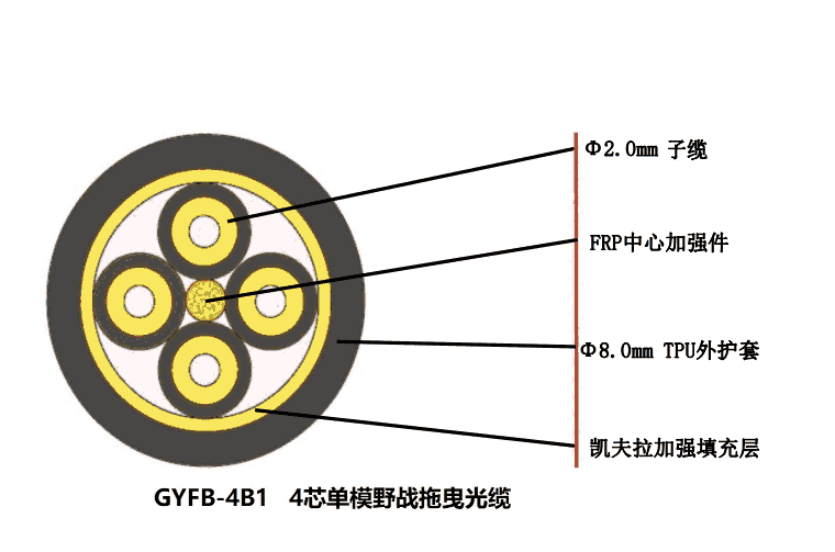 GYFBģ|趨