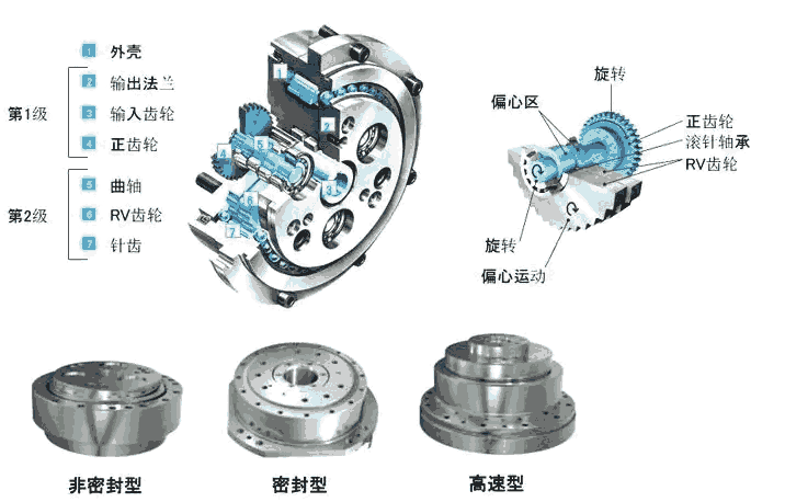 帝人減速機(jī)日本Nabtesco納博特斯克