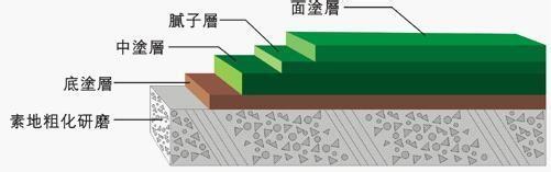 新聞:內(nèi)蒙古自治鄂爾多斯達(dá)拉特旗壓花地坪專業(yè)施工施工流程