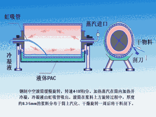 寧夏固原市工業(yè)高效聚合氯化鋁含量價格