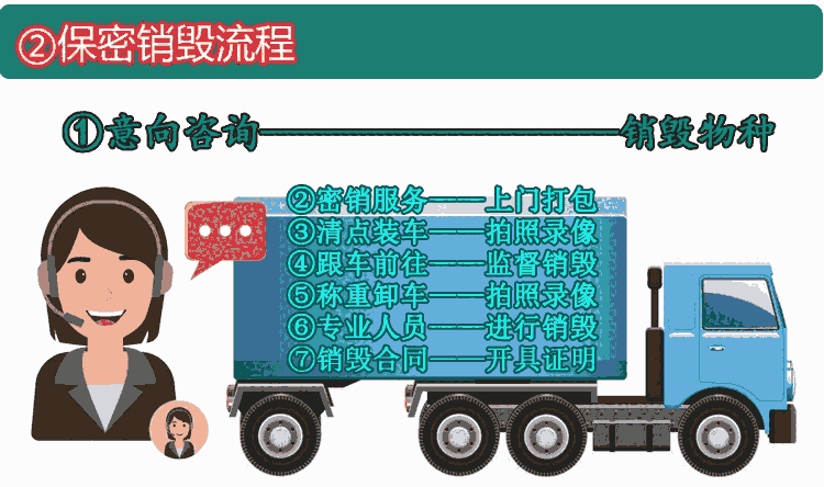 廣州過期食品銷毀|廣州報(bào)廢食品銷毀