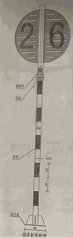 沿岸標(biāo)，航道沿岸標(biāo)牌