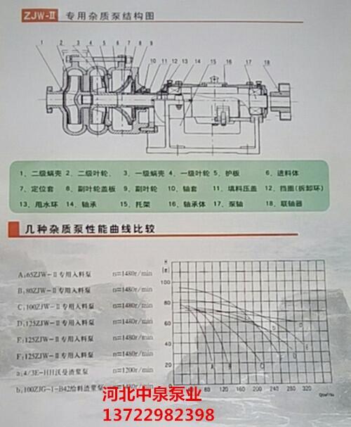 壓濾機專用入料泵進出口直徑越秀125ZJW70-90壓濾機泵