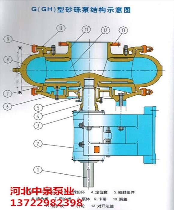 延壽江西V脫硫漿液循環(huán)泵臥式離心渣漿泵g