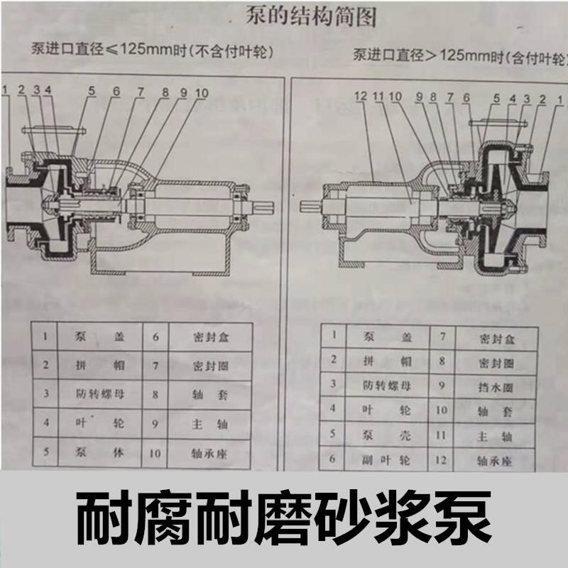 離心砂漿泵安裝尺寸碭山耐低溫襯氟離心泵使用說明