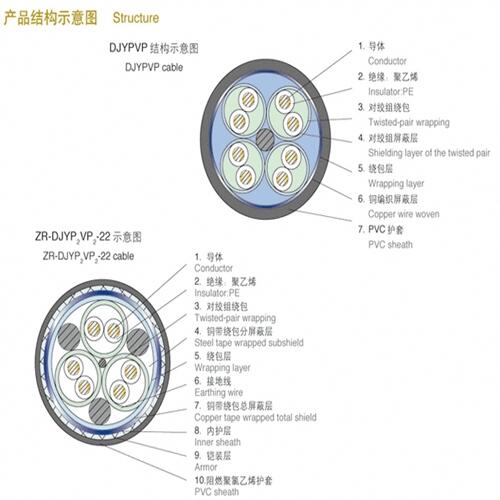 計算機電纜ZR-IA-DJYJPVP-2*2*1.5質(zhì)量保證