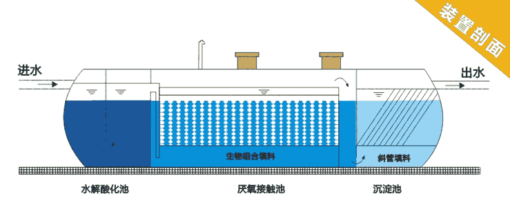 阿拉善私立污水處理設(shè)備價(jià)格