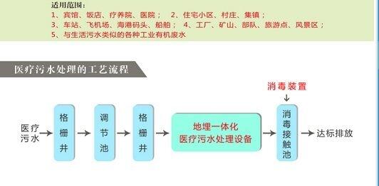 新聞：漢中社區(qū)醫(yī)療污水處理設備報價