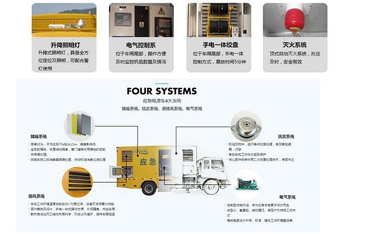 買200kw歐曼國(guó)5移動(dòng)發(fā)電車到湖北省隨州市