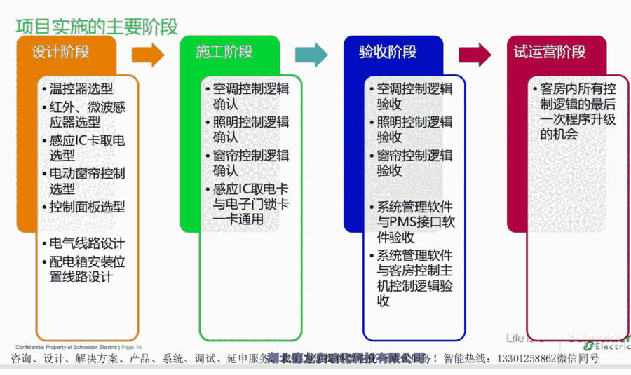 KNX編程軟件 ETS6 加密狗 專業(yè)版   ETS6 LITE版