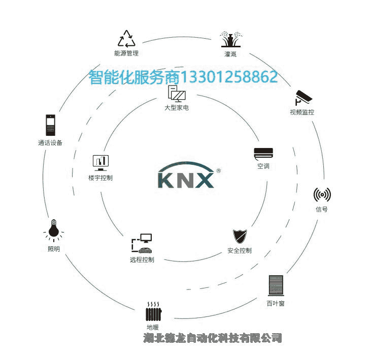 M/LCR.1KNX智能設(shè)備