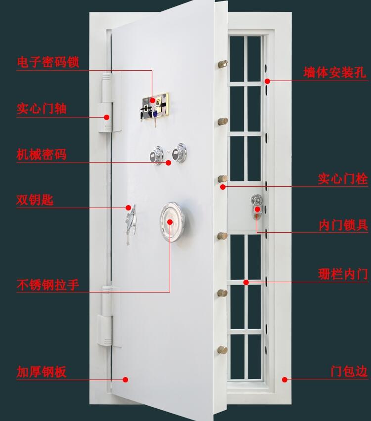 趙縣金庫(kù)門價(jià)格