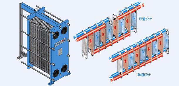 德國(guó)Funke油/風(fēng)冷卻器TPL 02-K-60-12應(yīng)用于汽車制造核電站等領(lǐng)域