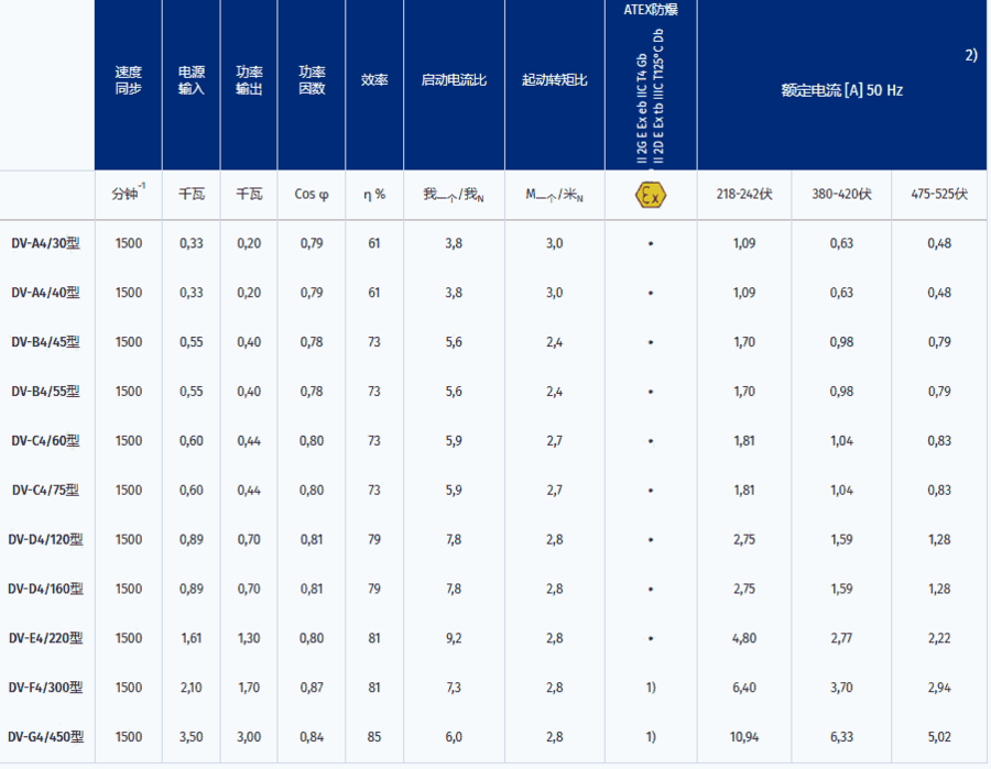 vibra振動電機DV-B4/45用于篩分輸送振動等原裝進口