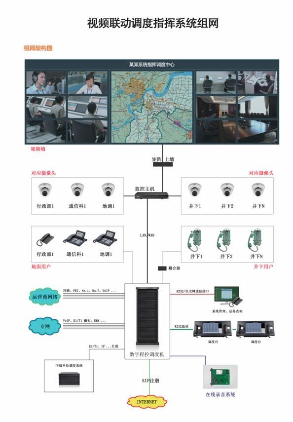 視頻聯(lián)動(dòng)調(diào)度指揮系統(tǒng)