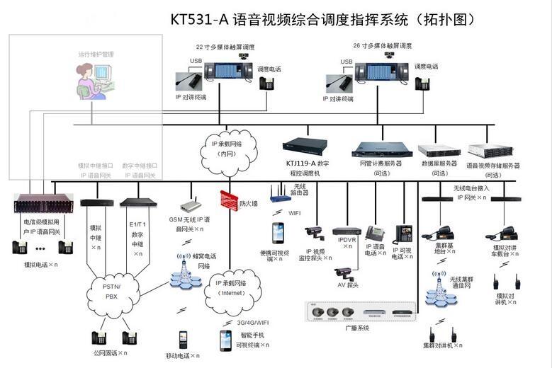 一體化調(diào)度指揮系統(tǒng)