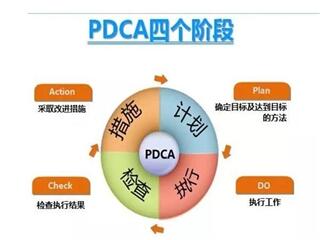 東營職業(yè)健康安全管理體系認證，認證條件是什么