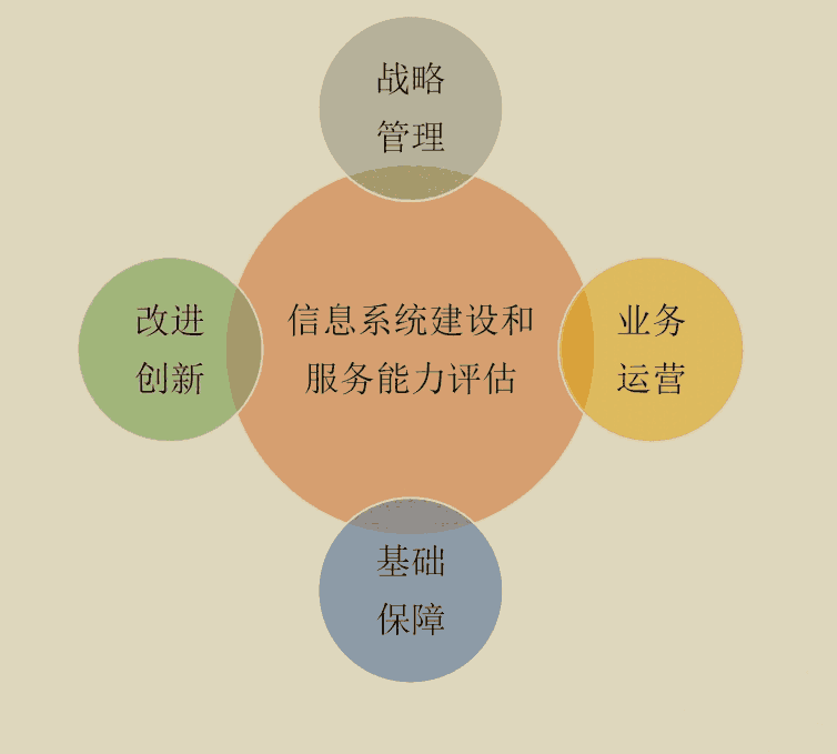 濟南cs認(rèn)證的好處是什么，流程是什么