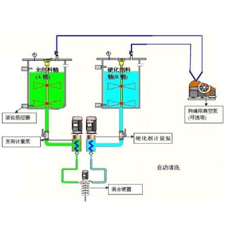 電路板灌膠機(jī) AB膠灌膠機(jī) 廣東灌膠機(jī)廠家