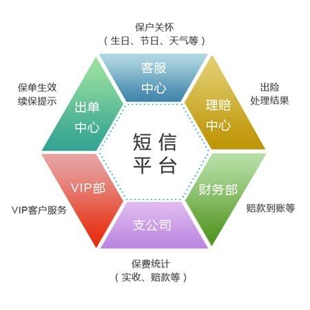 短信驗證碼接口與企業(yè)對接事項