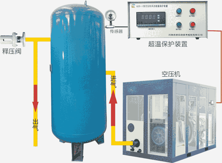 河南喜客KZB-3型空壓機儲氣罐超溫保護裝置 礦用更安全