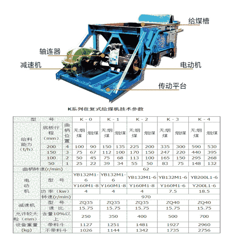 耐壓給料設(shè)備GLW往復(fù)式給煤機(jī)K0 K1 K2電機(jī)振動(dòng)喂料